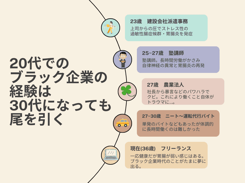 20代のブラック企業の経験は30代でも影響が残る