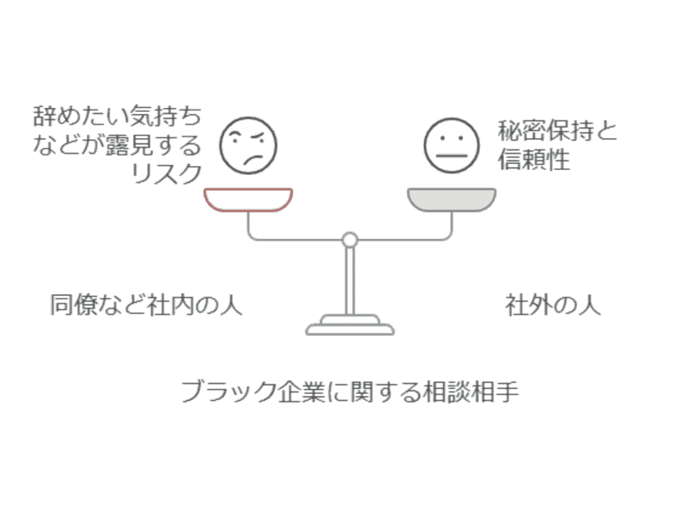 ブラック企業に関する相談相手