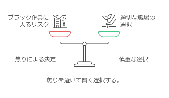 企業選びは慎重に