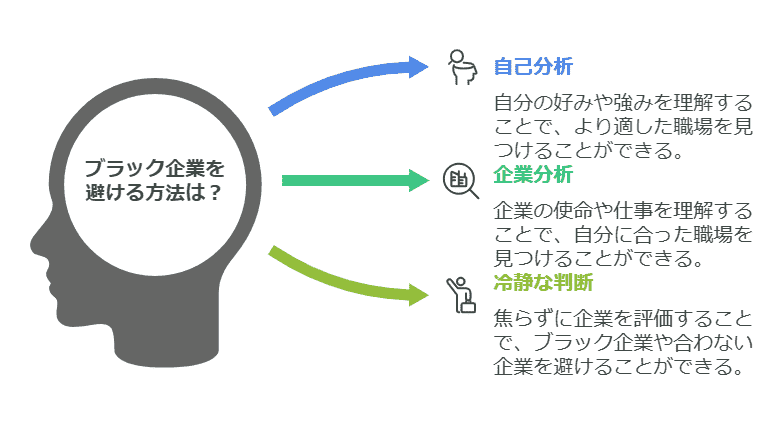 ブラック企業を避ける方法