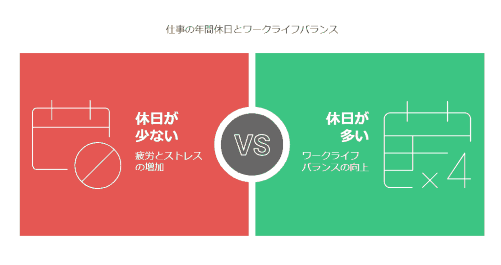 年間休日とワークライフバランス